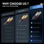 Charger l'image dans la galerie, Starlink Standard Gen3 XT60 Extension Cable