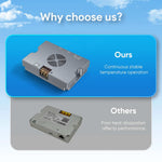 Load image into Gallery viewer, PoE Injector for Starlink Mini