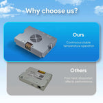 Load image into Gallery viewer, 350W Gigabit PoE Injector