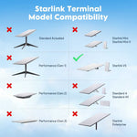 Load image into Gallery viewer, 320lbs Magnetic Roof Mount compatibility chart showing Starlink V5 marked compatible and other terminal models crossed out