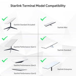 Charger l'image dans la galerie, Starlink AX3000 WiFi 6 Outdoor Access Point