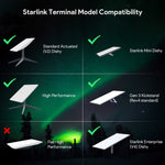 Charger l'image dans la galerie, starlink long wall mount