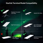 Load image into Gallery viewer, starlink long wall mount