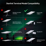 Load image into Gallery viewer, Starlink Mini Power Adapter Kit β 12V/24V to 36V DC Converter