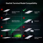 Charger l'image dans la galerie, Starlink Mini Power Adapter Kit – 12V/24V to 36V DC Converter