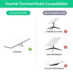 Load image into Gallery viewer, 5-in-1 Starlink PoE