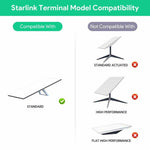 Charger l'image dans la galerie, 5-in-1 Starlink PoE