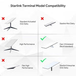 Charger l'image dans la galerie, starlink mobile mount