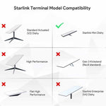 Load image into Gallery viewer, starlink mini pole mount kit