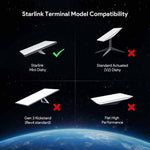 Charger l'image dans la galerie, starlink mini power cable