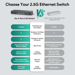 Charger l'image dans la galerie, 5 Port 2.5G Ethernet Switch –Fanless, Unmanaged High-Speed Network Hub