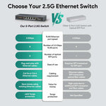 Charger l'image dans la galerie, 5 Port 2.5G Ethernet Switch –Fanless, Unmanaged High-Speed Network Hub