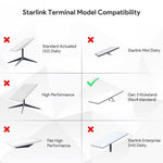 Charger l'image dans la galerie, starlink standard