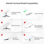 Charger l'image dans la galerie, Starlink terminal model compatibility for Mini Tripod Mount Adapter, compatible with 2025 Starlink Mini Dishy, not for other Dishy models