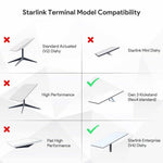 Charger l'image dans la galerie, The Starlink Standard Mobility Mount is compatible with Gen 3 Kickstand (Rev4 standard) and Starlink Enterprise (V4 Dishy), but not with Standard Actuated (V2 Dishy), Starlink Mini Dishy, High Performance, or Flat High Performance models