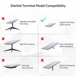 Charger l'image dans la galerie, Starlink terminal model compatibility for Mini Tripod Mount Adapter, compatible with 2025 Starlink Mini Dishy, not for other Dishy models