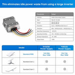 Charger l'image dans la galerie, Starlink Mini Power Adapter | DC 12V–28V to 48V 3A Boost Converter
