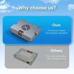 Charger l'image dans la galerie, Gigabit PoE Injector with smart cooling for continuous stable temperature operation, outperforming other models with poor heat dissipation.