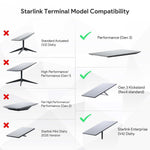 Charger l'image dans la galerie, Gigabit PoE Injector compatibility chart: supports Starlink Performance Gen3, Gen3 Kickstand, and Enterprise V4; not compatible with V2 Standard, Gen1/Gen2 High Performance, or Starlink Mini 2025