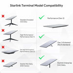 Charger l'image dans la galerie, Gigabit PoE Injector compatibility chart: supports Starlink Performance Gen3, Gen3 Kickstand, and Enterprise V4; not compatible with V2 Standard, Gen1/Gen2 High Performance, or Starlink Mini 2025