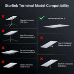 Load image into Gallery viewer, Starlink Performance Gen3 Waterproof Extension Cable – High-Speed Cat6, Outdoor-R