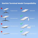 Charger l'image dans la galerie, Starlink Gen 3 Magnetic Roof Mount 320lbs Aluminum for RV Truck
