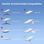 Charger l'image dans la galerie, Starlink Gen 3 Magnetic Roof Mount 320lbs Aluminum for RV Truck