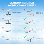 Load image into Gallery viewer, Aluminum Wall Mount for Starlink | Heavy Duty Outdoor Bracket