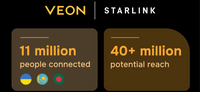 Starlink Mobile Connects 11 Million VEON Users Across Three Countries