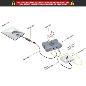 PoE Injector for Starlink Mini