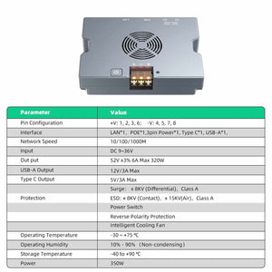 350W Gigabit PoE Injector