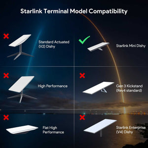 PoE Injector for Starlink Mini