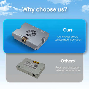 350W Gigabit PoE Injector
