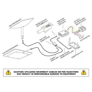 starlink poe injector