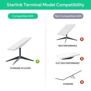 Starlink v2 PoE Injector