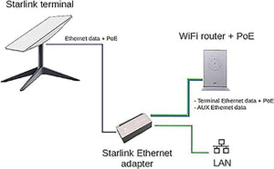 ethernet adapter starlink