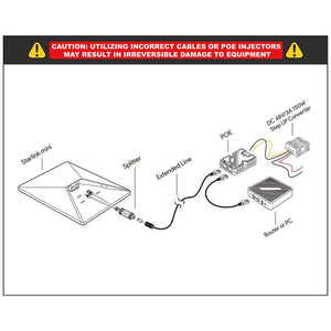 starlink mini poe injector splitter