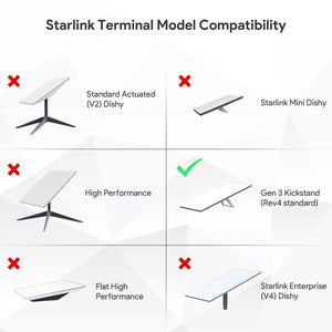 starlink standard