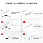 Load image into Gallery viewer, Starlink terminal model compatibility for Mini Tripod Mount Adapter, compatible with 2025 Starlink Mini Dishy, not for other Dishy models
