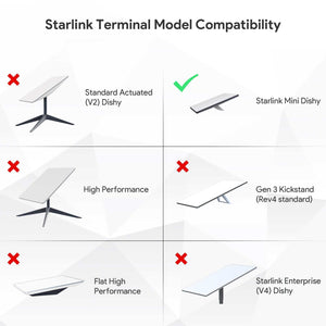 Starlink terminal model compatibility for Mini Tripod Mount Adapter, compatible with 2025 Starlink Mini Dishy, not for other Dishy models