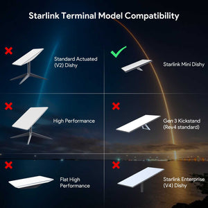 Starlink Mini Battery Adapter