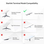 Load image into Gallery viewer, Starlink Mini Power Adapter | DC 12V–28V to 48V 3A Boost Converter