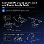 Load image into Gallery viewer, 130Wh Portable Battery Base for Starlink Mini, 65W USB-C PD Power Station with LED Display &amp; Solar Charging