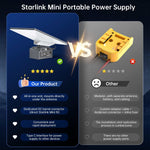 Load image into Gallery viewer, 130Wh Portable Battery Base for Starlink Mini, 65W USB-C PD Power Station with LED Display &amp; Solar Charging