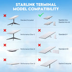 Load image into Gallery viewer, Aluminum Wall Mount for Starlink Mini | Heavy Duty Outdoor Bracket