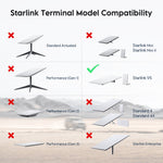 Load image into Gallery viewer, Starlink V5 Magnetic Roof Mount | 264lbs Heavy-Duty Holder